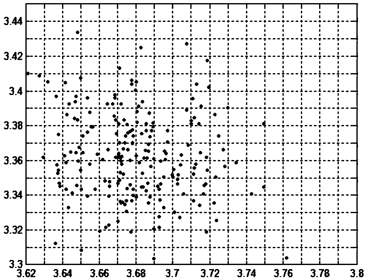 Indoor wireless sensor network positioning method based on TDOA