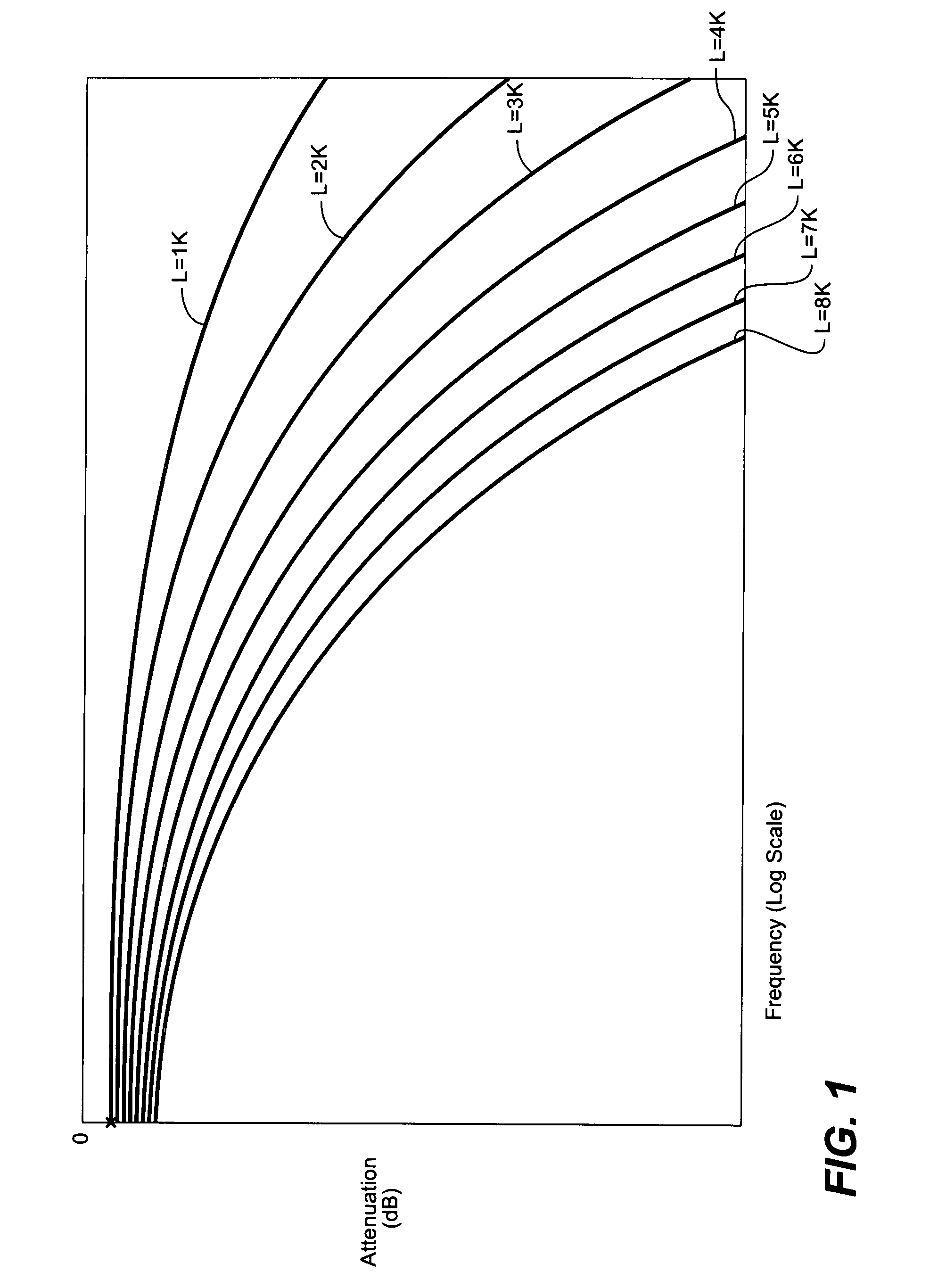 Multi-stage differential warping amplifier and method