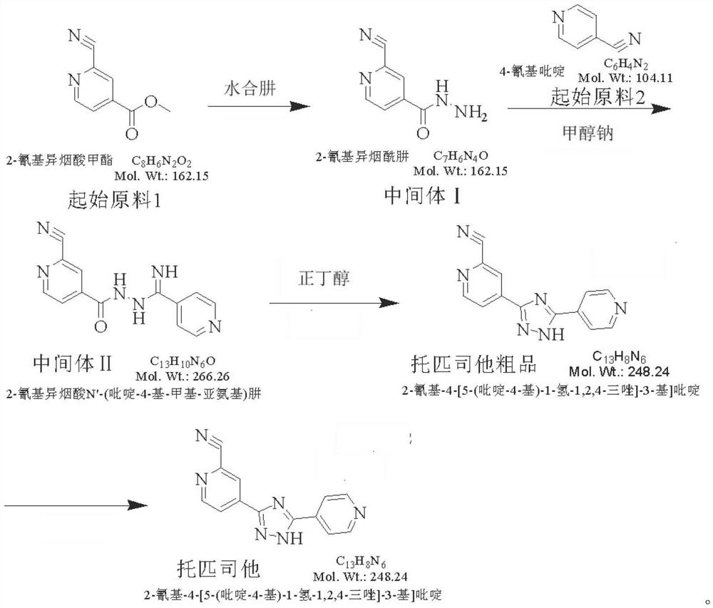 Preparation method of medicine for treating chronic hyperuricemia