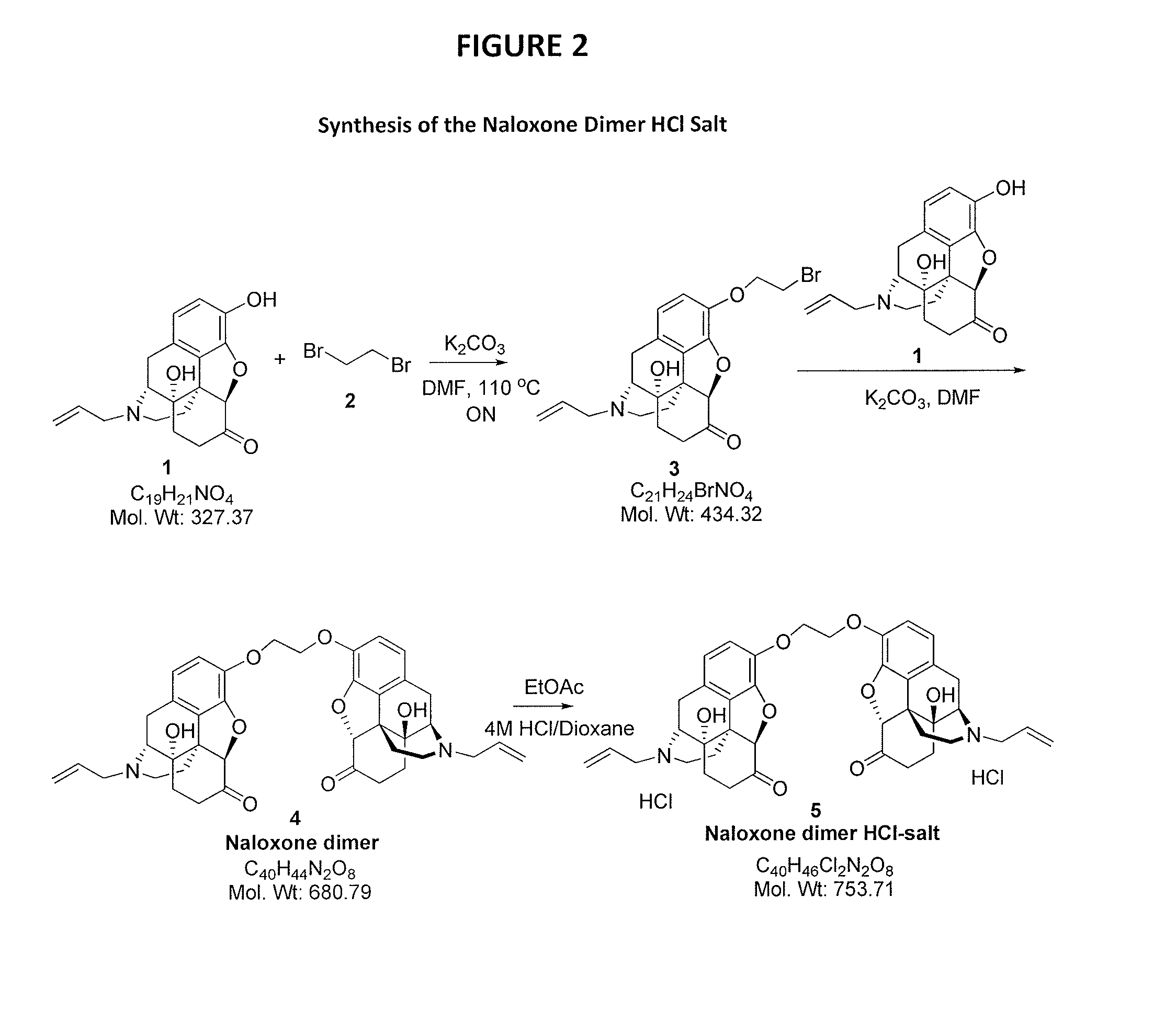 Pharmaceutically active dimers linked through phenolic hydroxyl groups