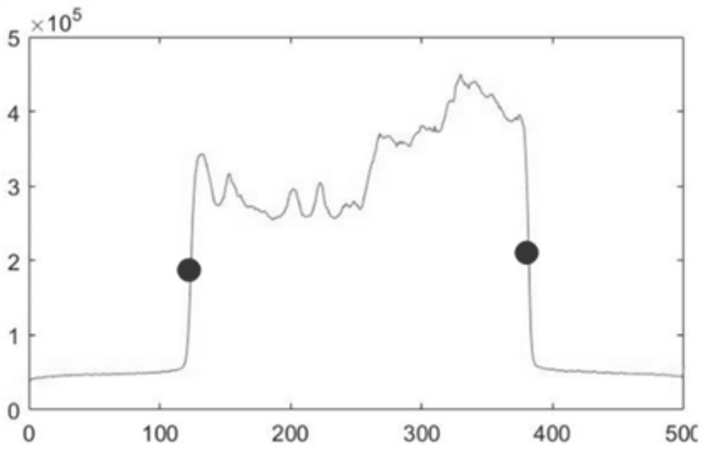 A slit-type spectrometer positioning method for the moon