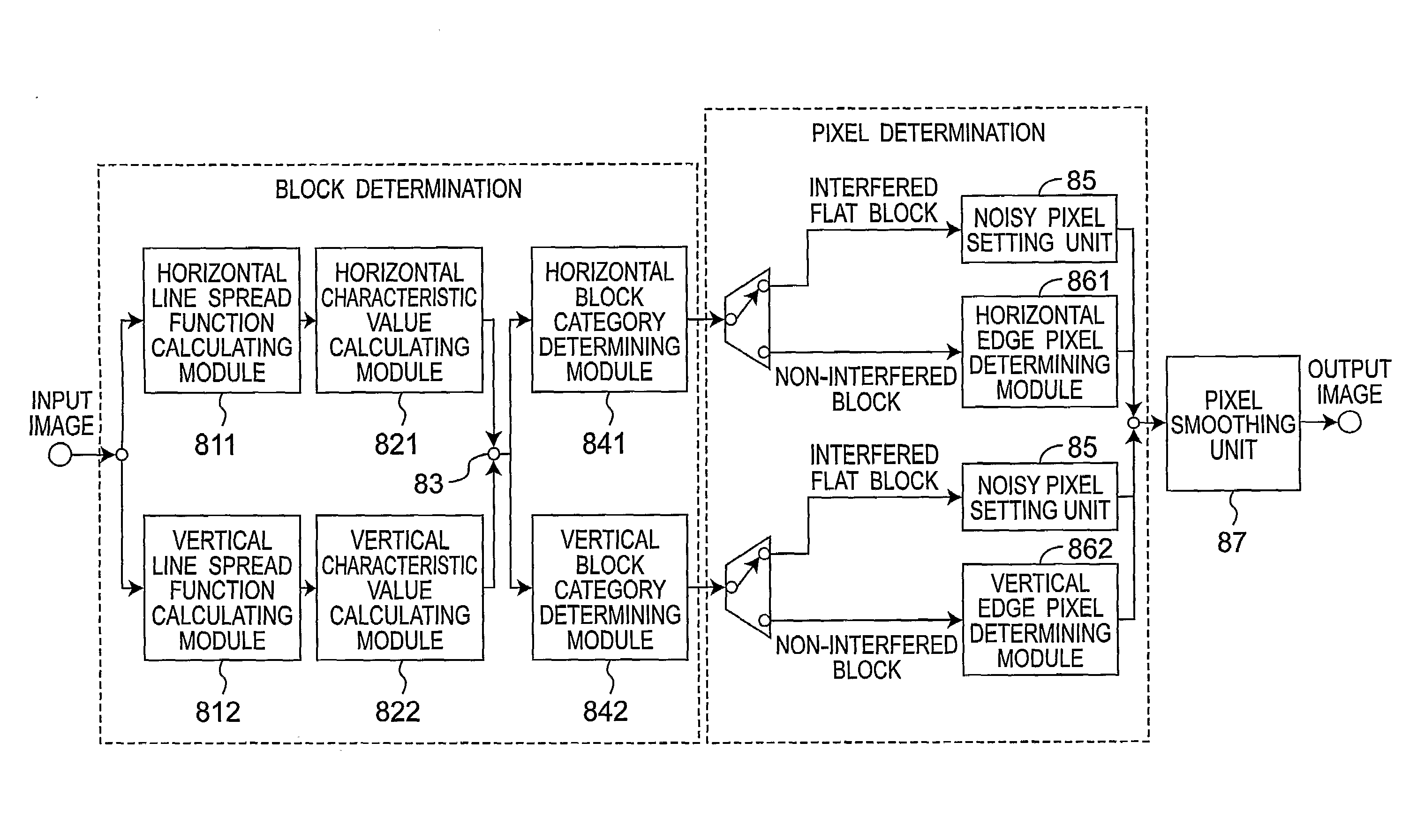 Method, apparatus and integrated circuit capable of reducing image ringing noise