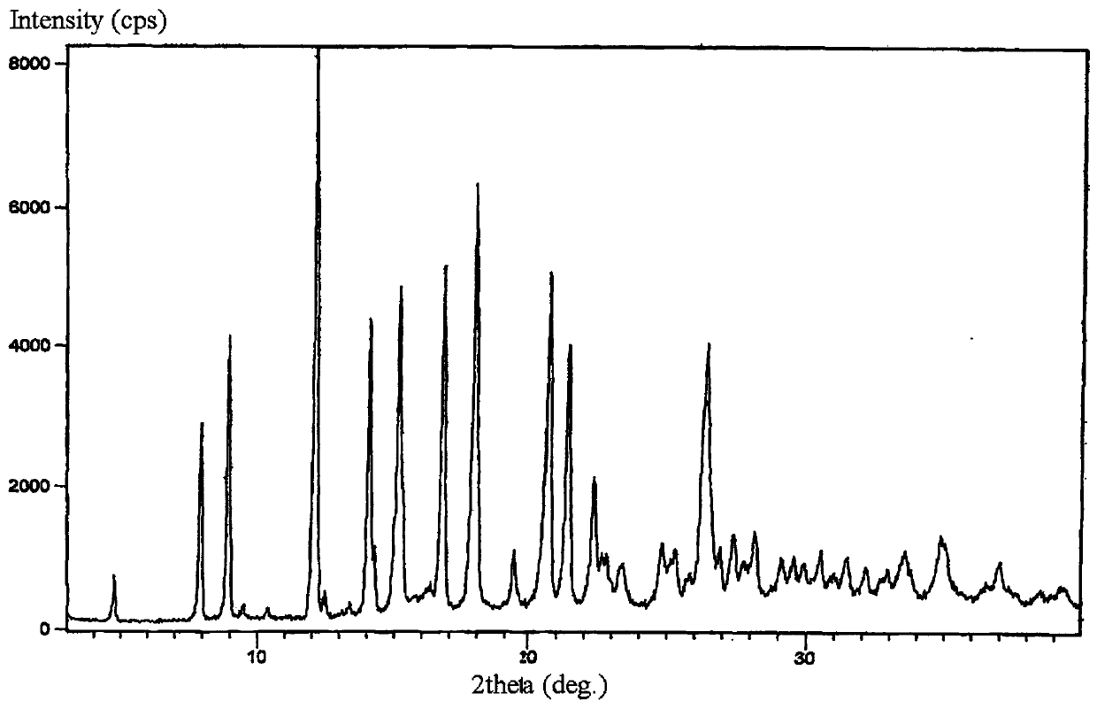 New crystal form of lorazepam, preparation method and pharmaceutical applications thereof