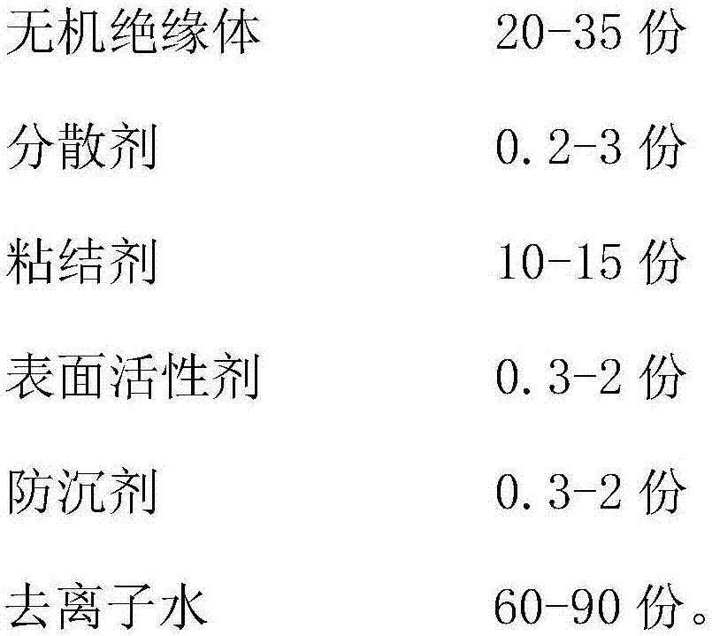 Ceramic slurry for coating lithium ion battery separator and preparation method of separator containing ceramic slurry