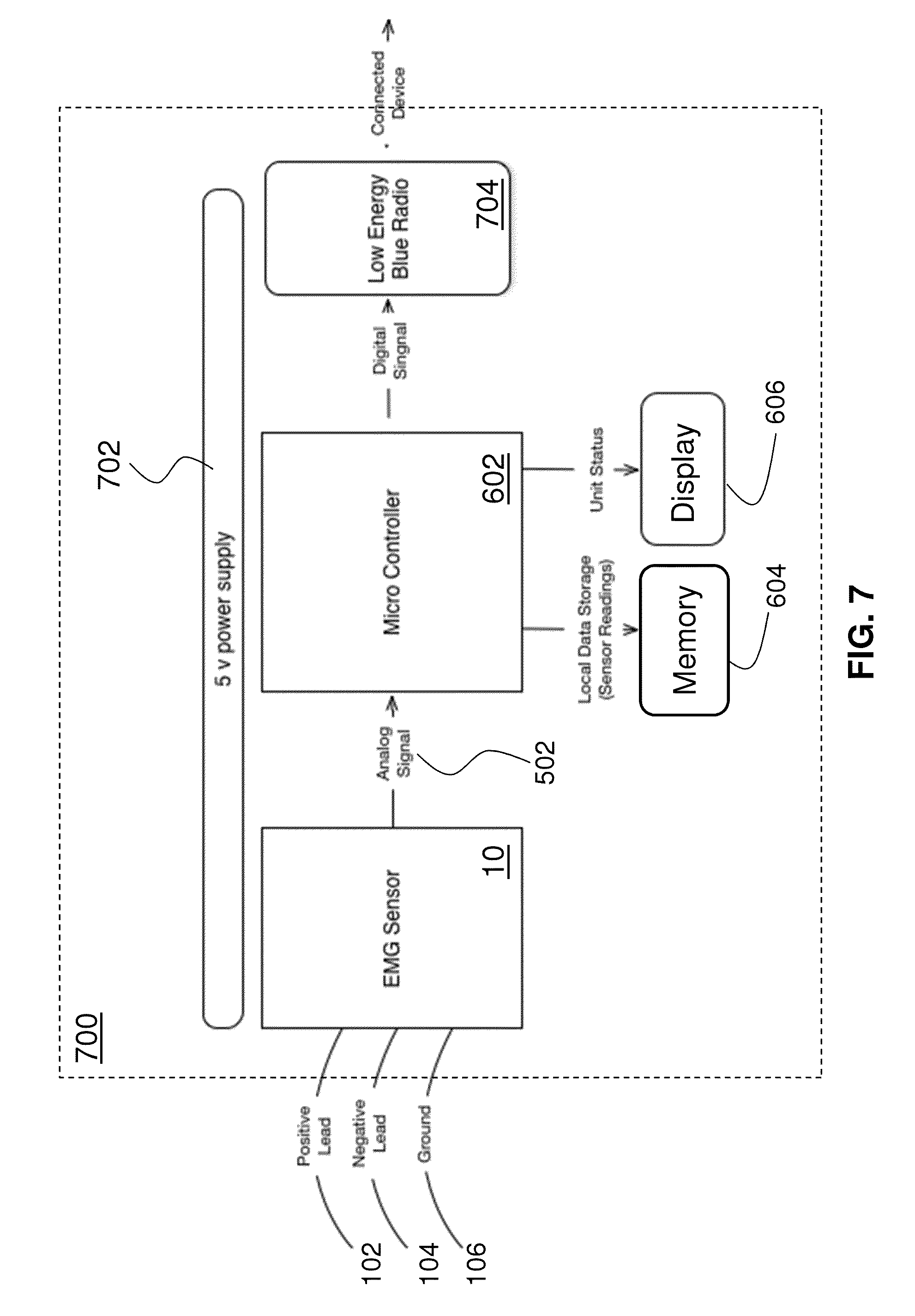 Systems and methods for compound motor action potential monitoring with neuromodulation of the pelvis and other body regions