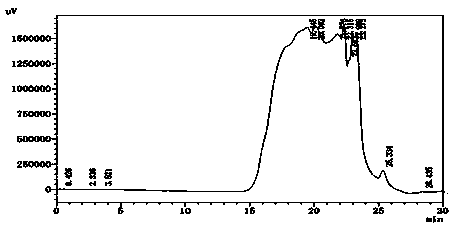 Toadstool and bolete compound crude polysaccharide as well as preparation method and medical application thereof