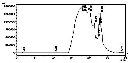 Toadstool and bolete compound crude polysaccharide as well as preparation method and medical application thereof