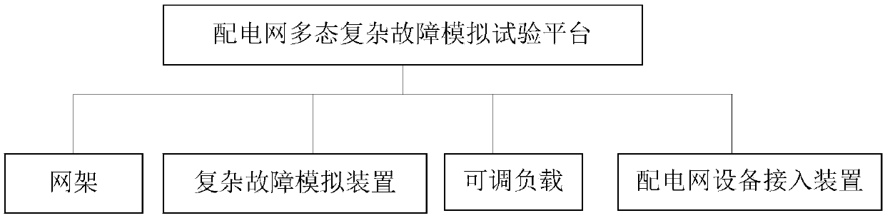 True type power distribution network multi-state complex fault simulation test platform and test method thereof