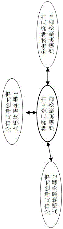 RNNLM system based on distributed neurons and design method thereof