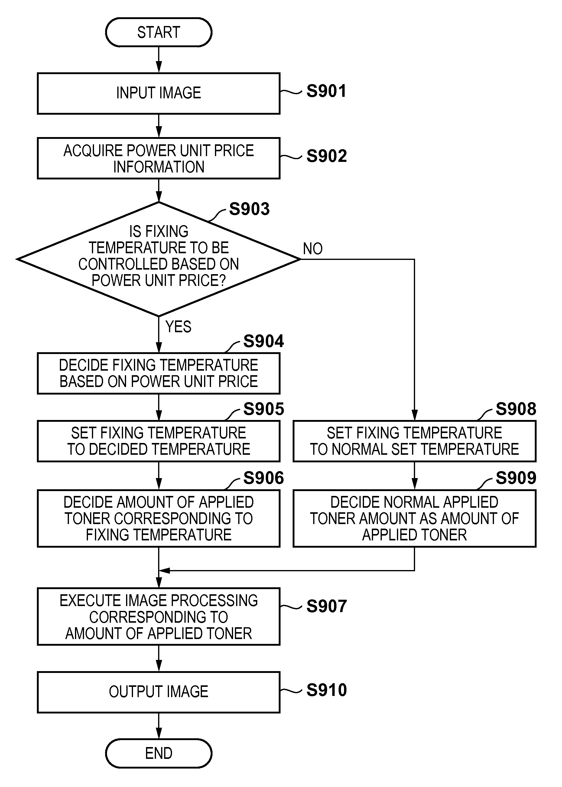 Image forming apparatus with controlled fixing temperature, control method and storage medium