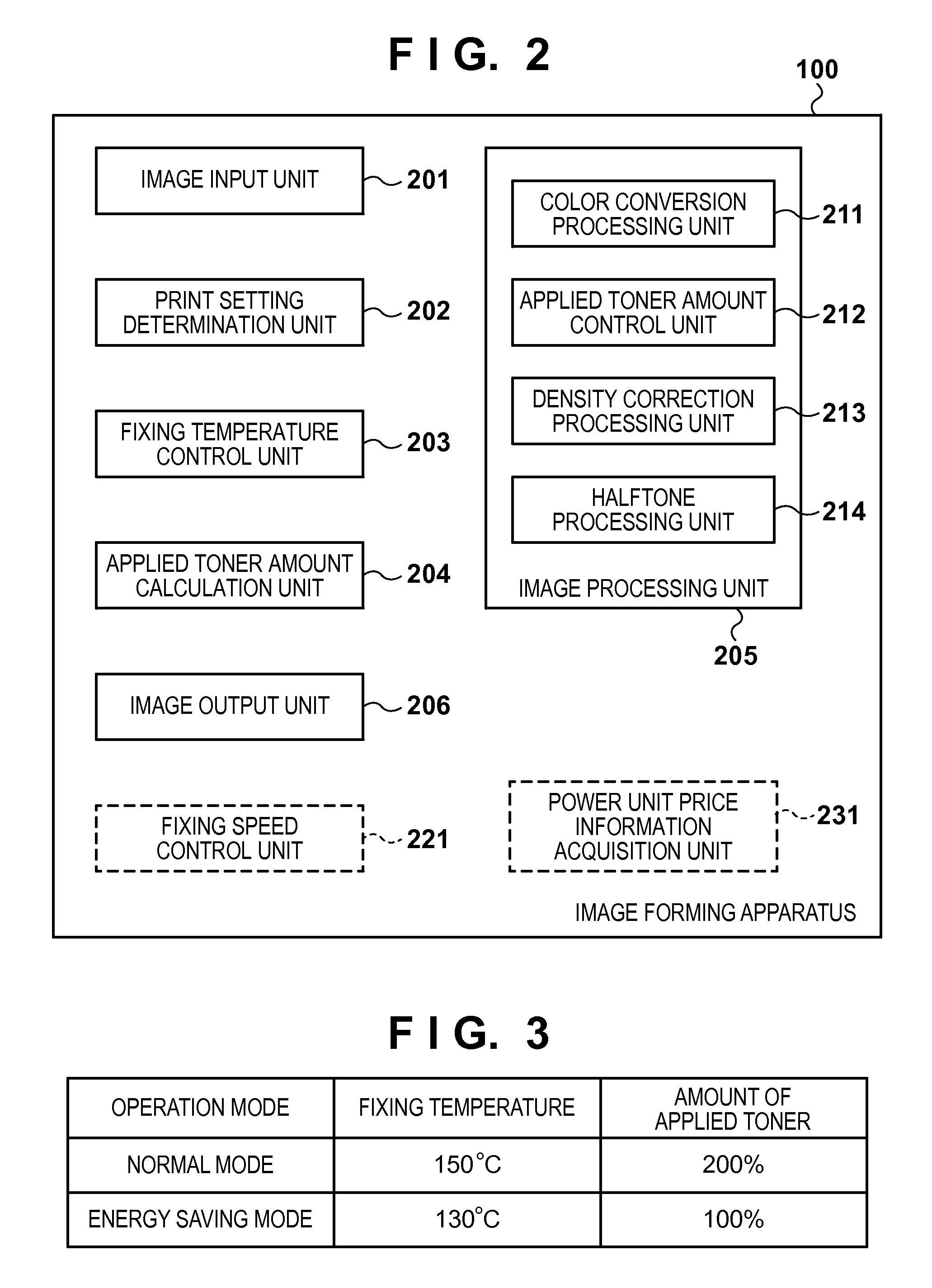 Image forming apparatus with controlled fixing temperature, control method and storage medium