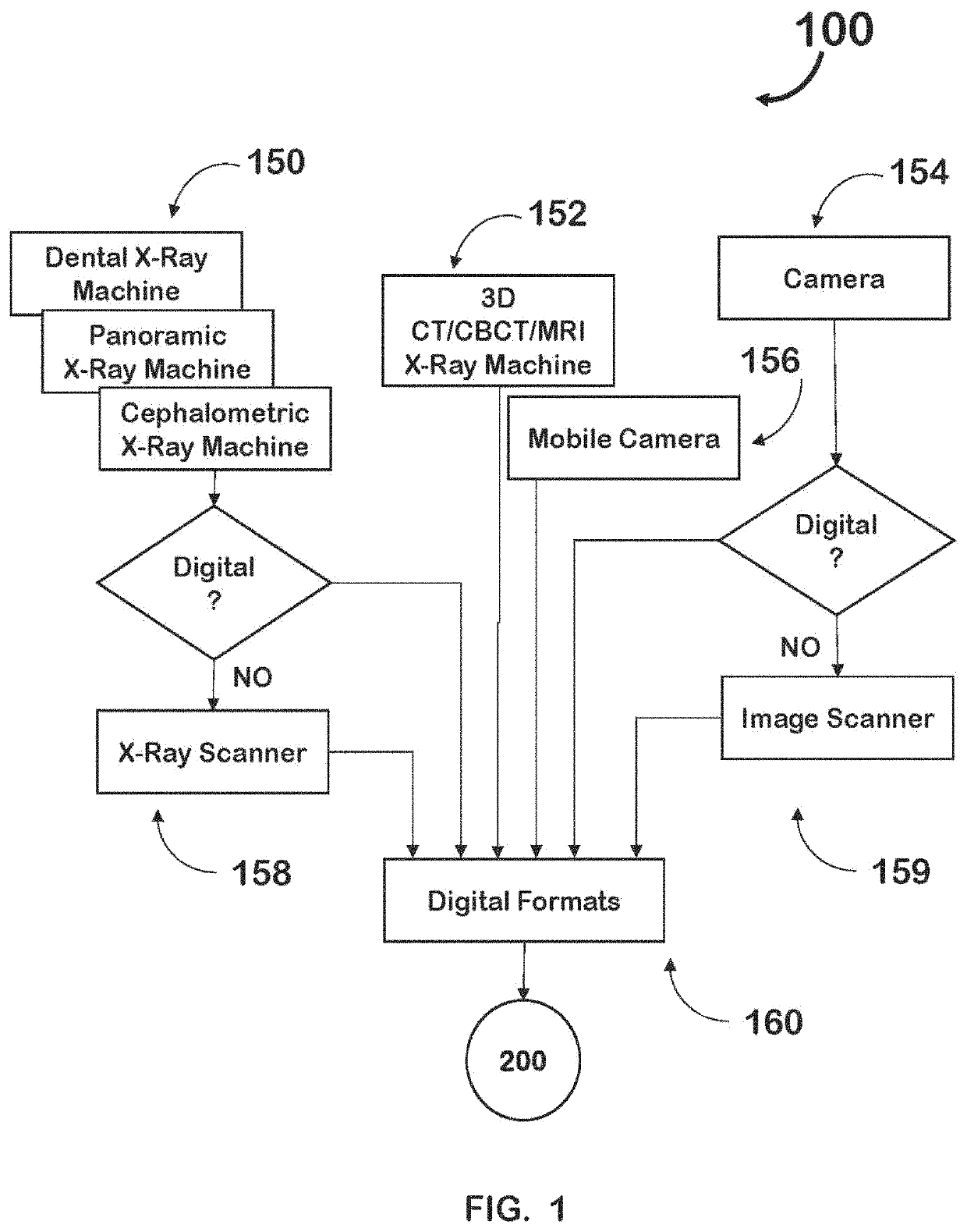 Dento-craniofacial clinical cognitive diagnosis and treatment system and method