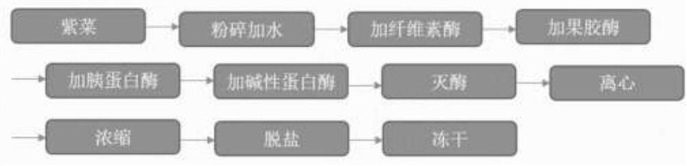 Preparation method of laver extract and application of laver extract in aquaculture