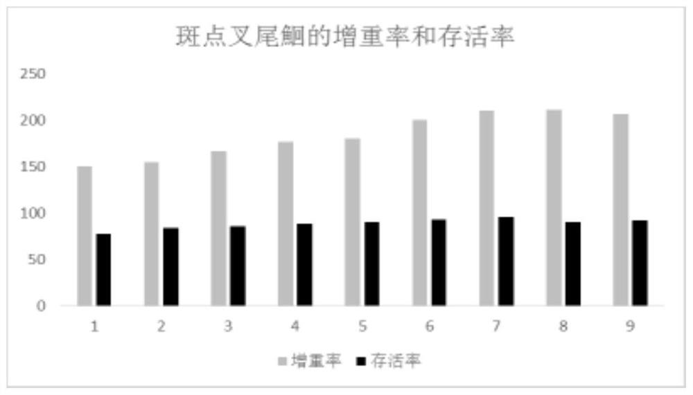 Preparation method of laver extract and application of laver extract in aquaculture