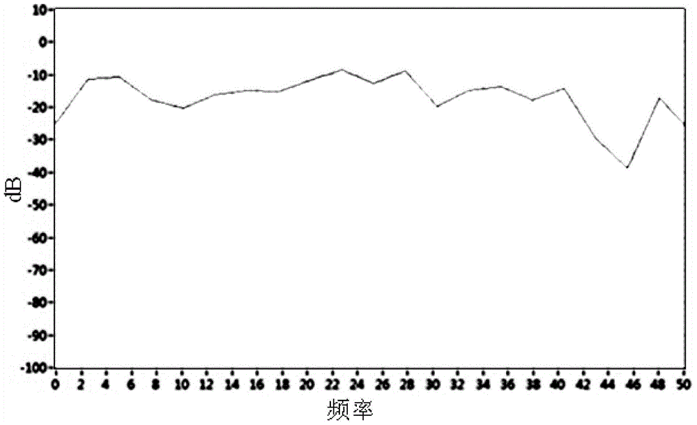 Mud-rock flow monitoring and alarming system based on infrasonic wave