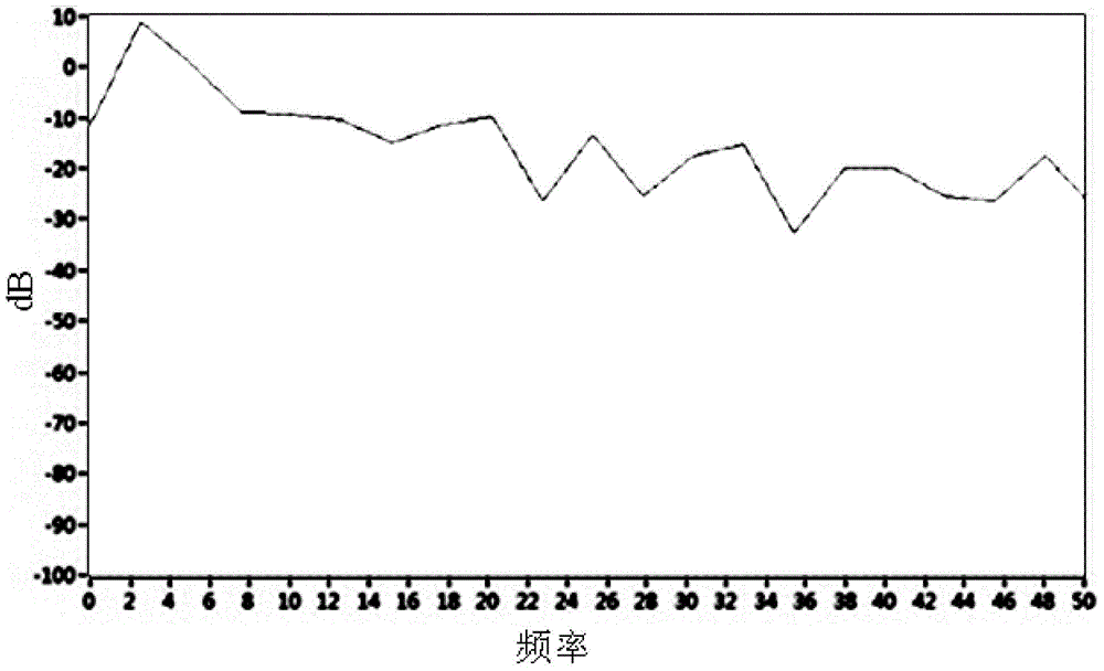 Mud-rock flow monitoring and alarming system based on infrasonic wave