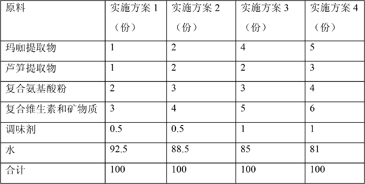 Functional health maca drink and production method thereof