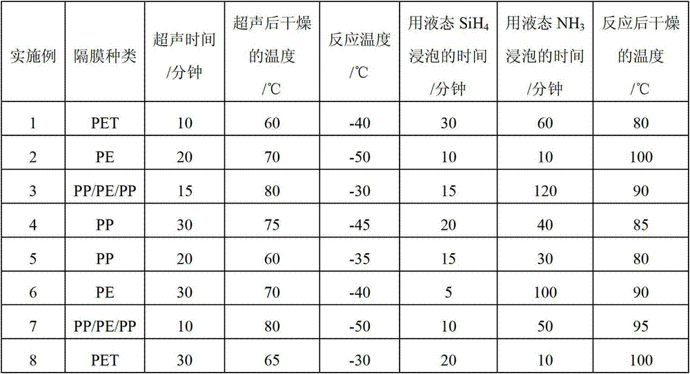 Silicon nitride composite separator and preparation method thereof