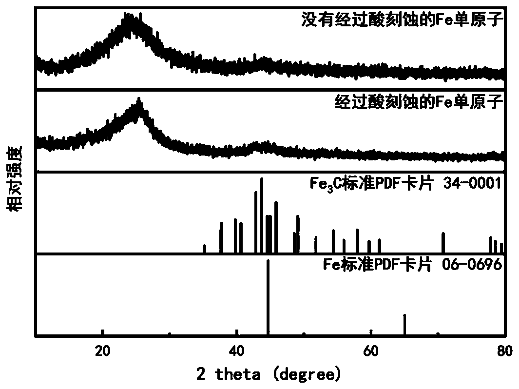 Preparation method and applications for metal monoatomic material