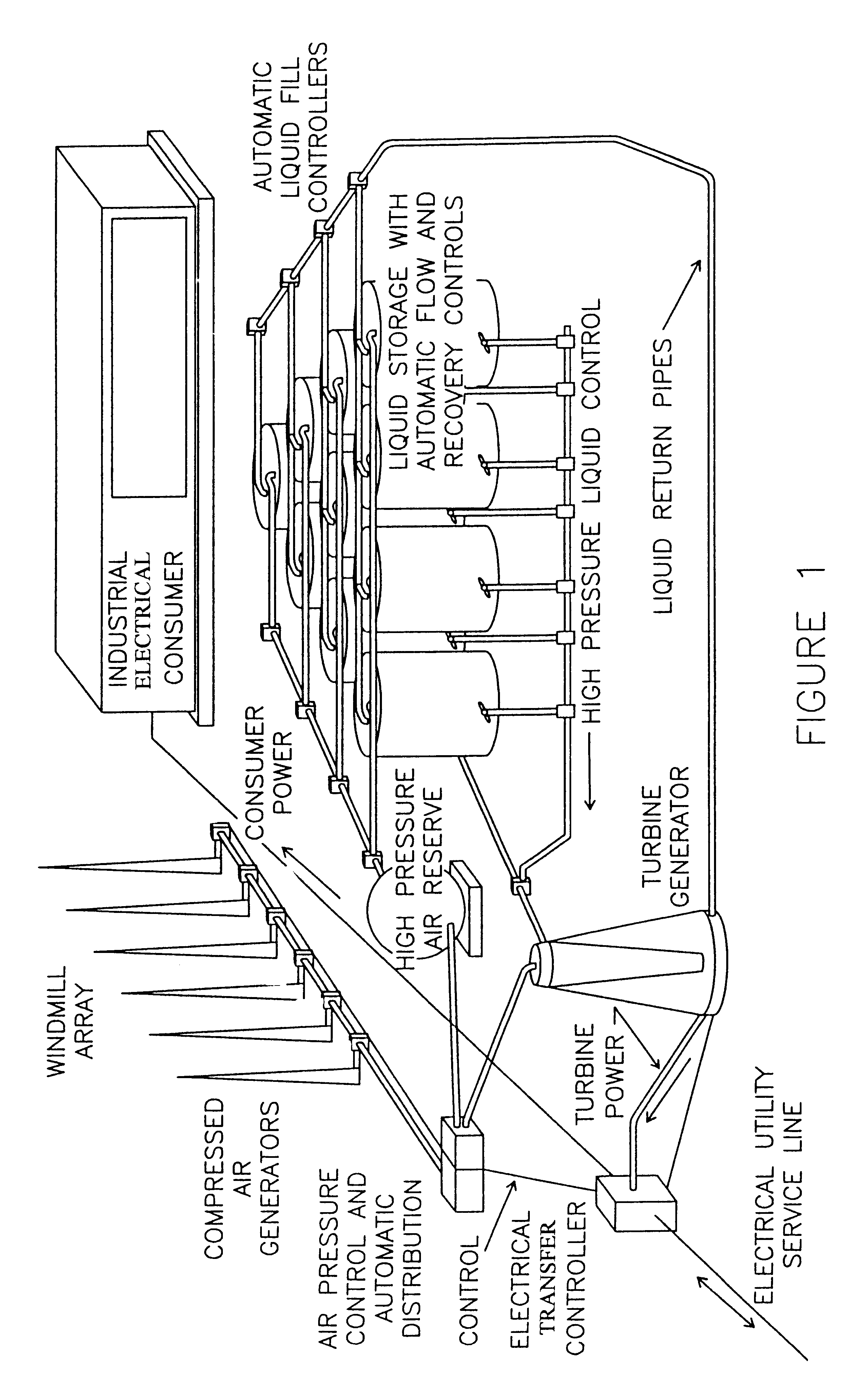 Wind powered hydroelectric power plant and method of operation thereof