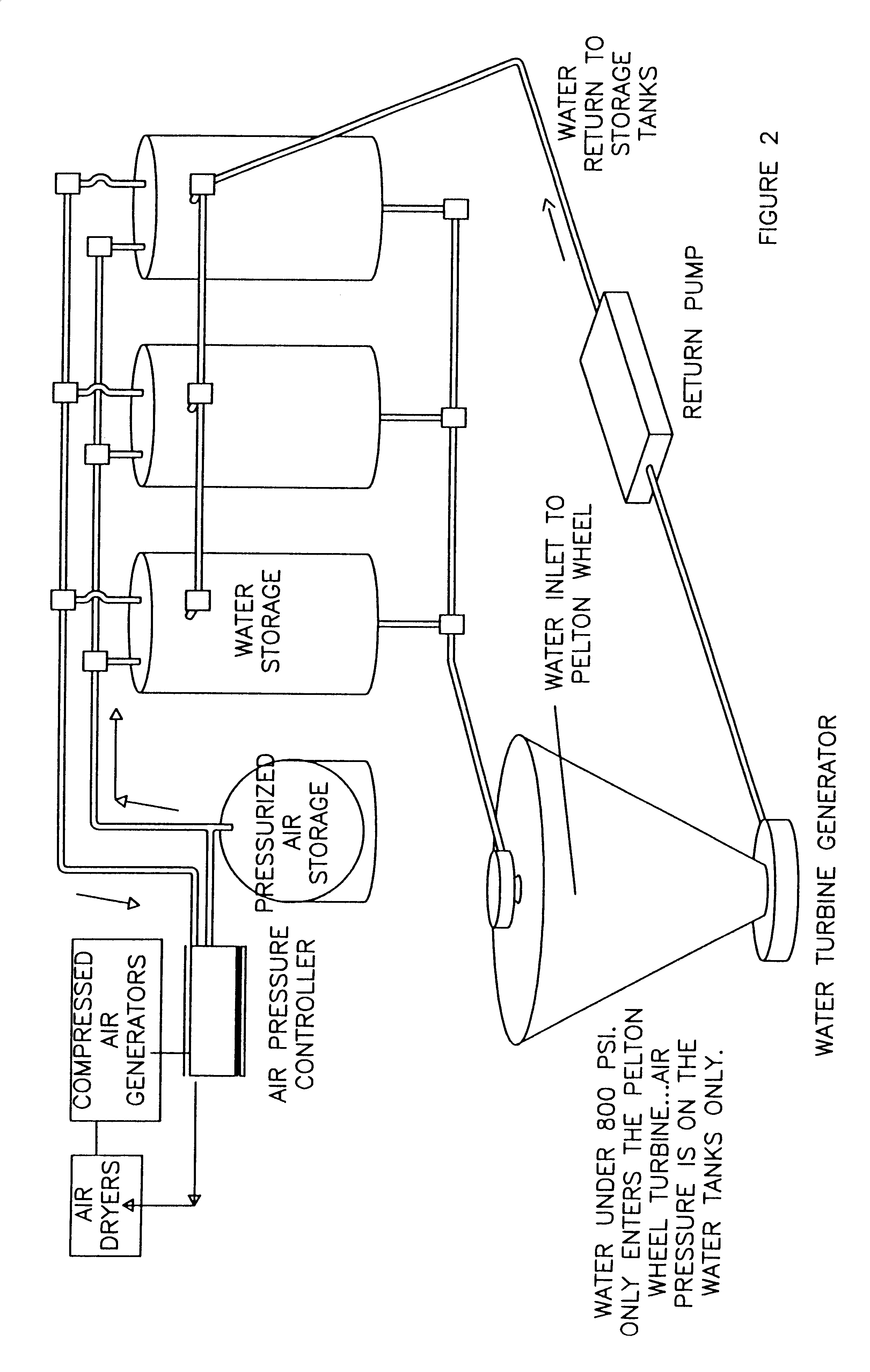 Wind powered hydroelectric power plant and method of operation thereof