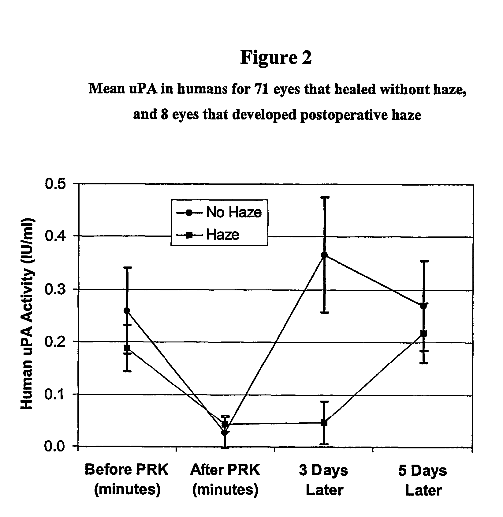 Plasminogen activator to prevent corneal and subepithelial haze after laser vision correction surgery