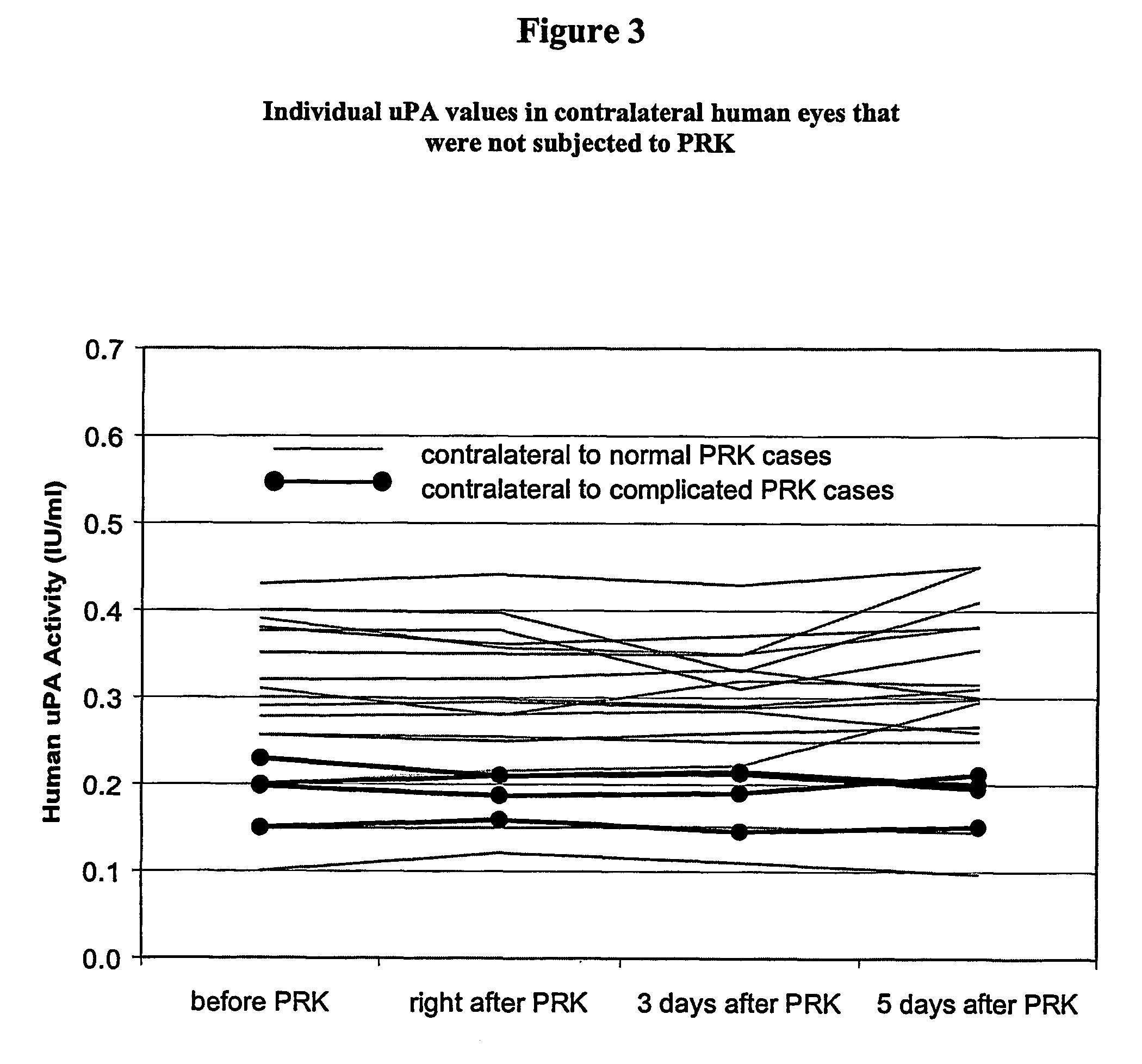 Plasminogen activator to prevent corneal and subepithelial haze after laser vision correction surgery