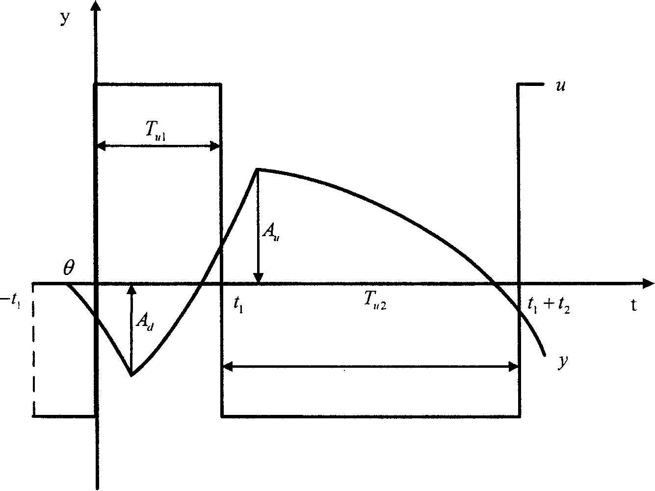 Method for designing inner mould self-setting digital controller