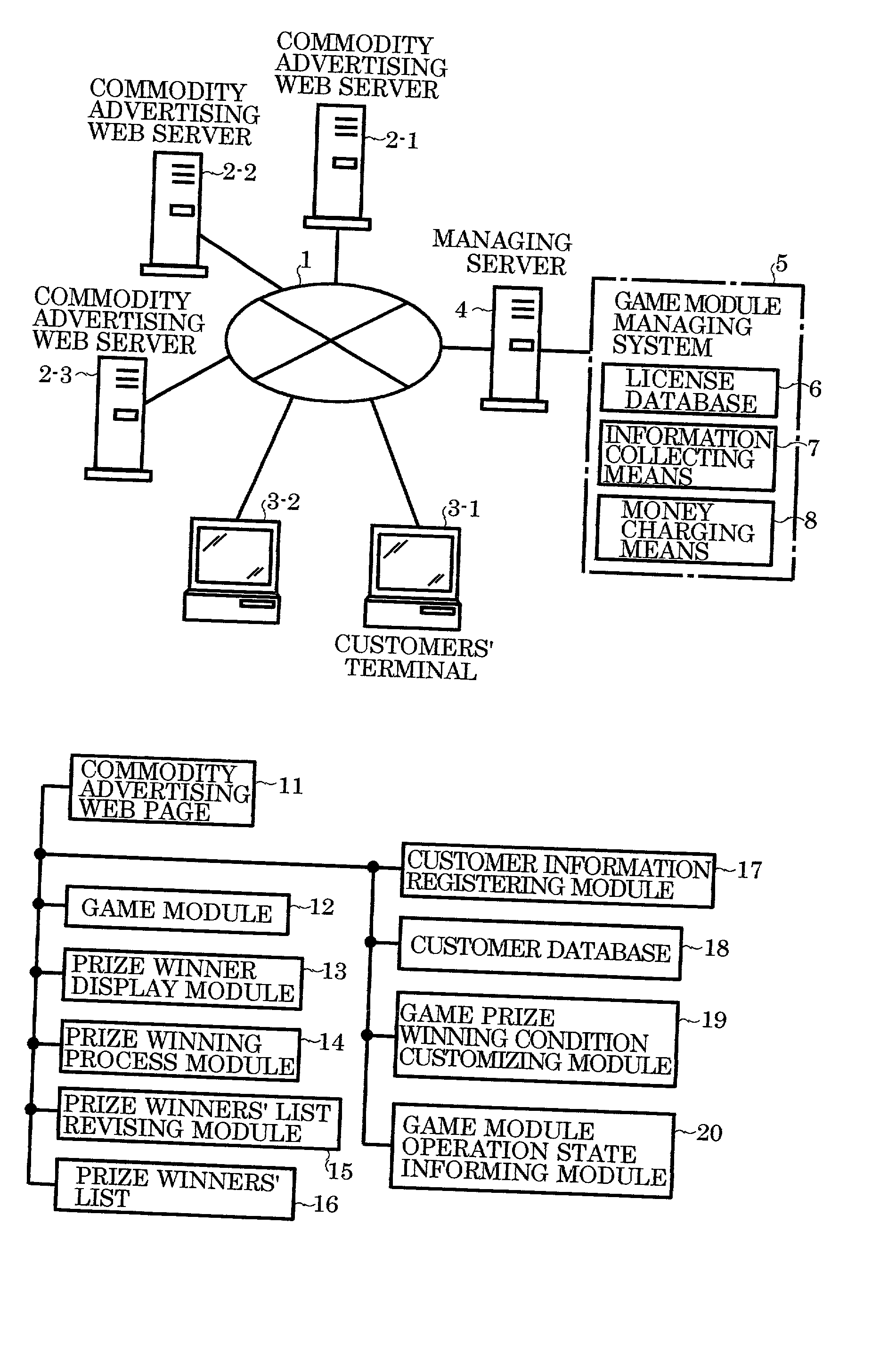 Game module adding service system