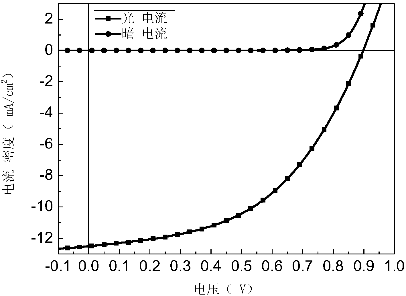 Perovskite membrane and preparation and application method thereof