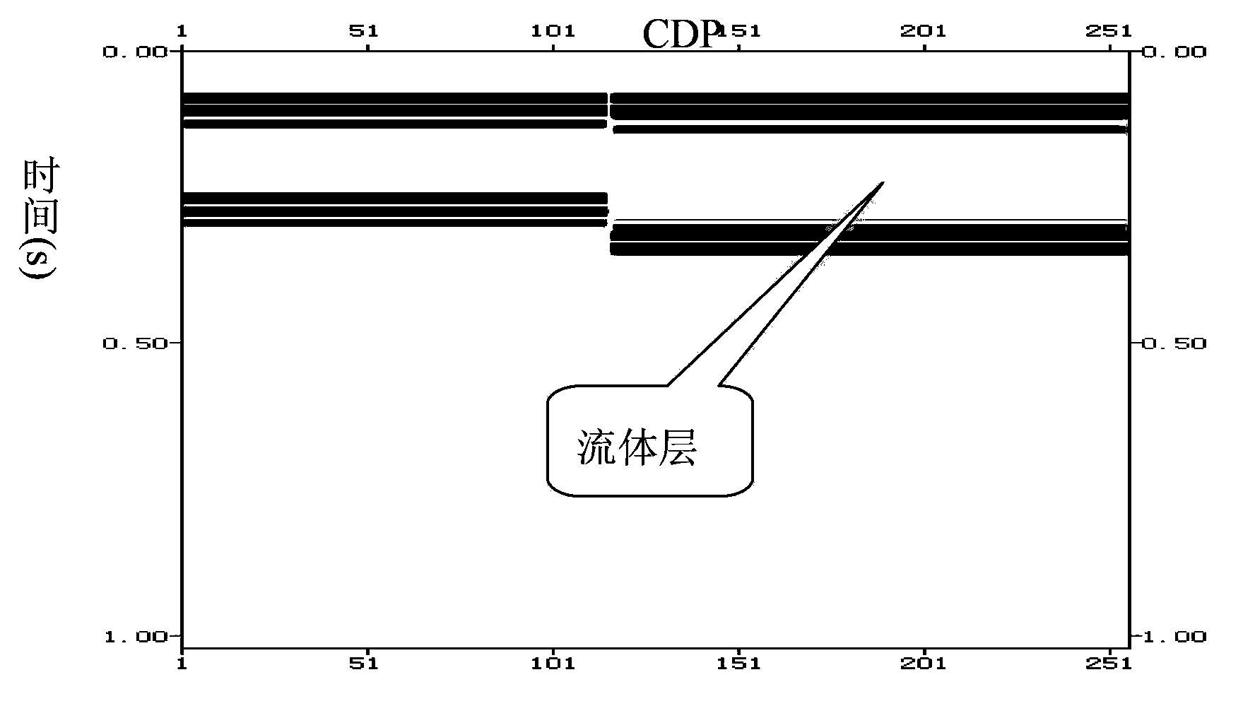 Method for predicting carbonate rock oil and gas reservoir