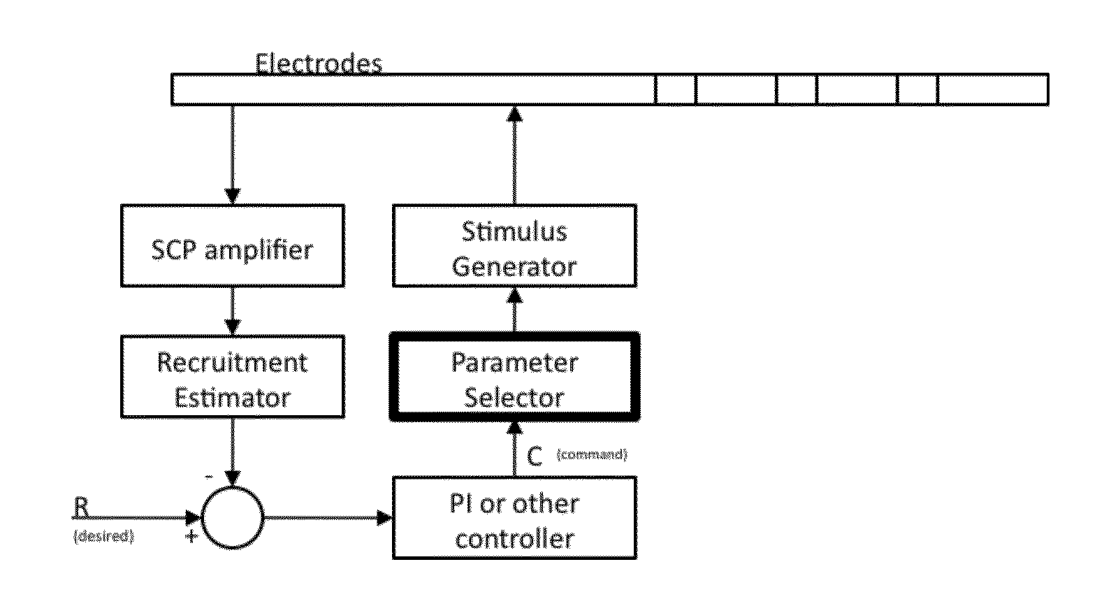 Method and Apparatus for Application of a Neural Stimulus