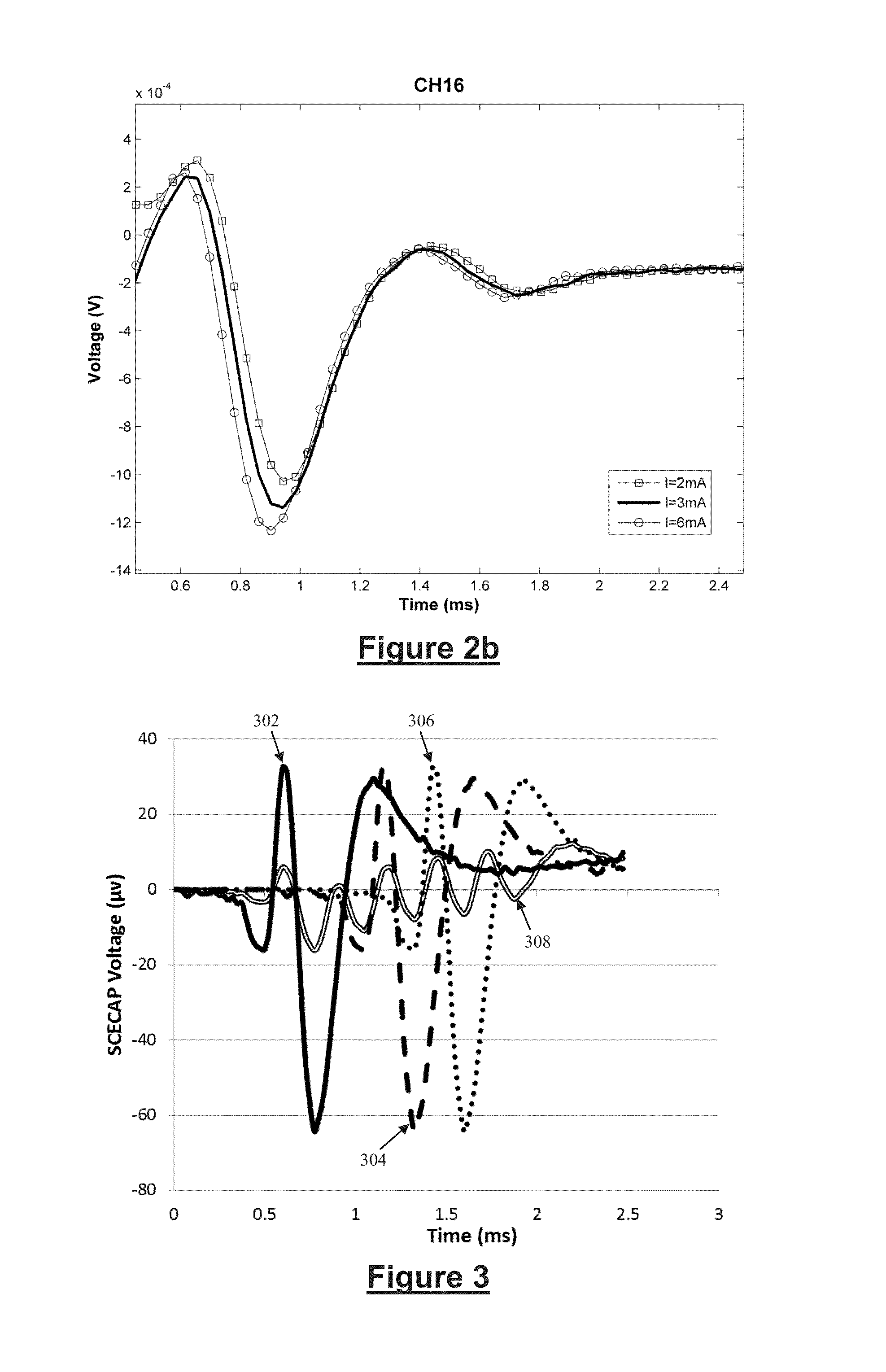 Method and Apparatus for Application of a Neural Stimulus