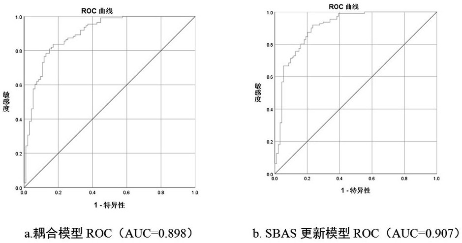 Landslide susceptibility improvement evaluation method based on InSAR and LR-IOE models