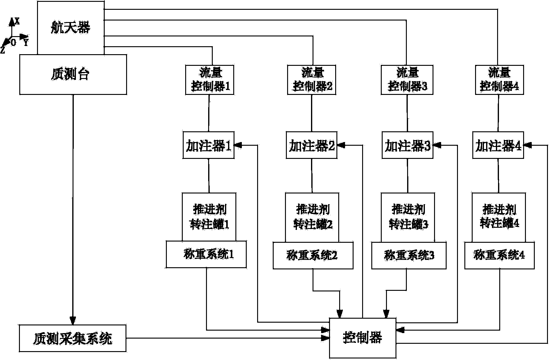 Tank-distributively arranged spacecraft-used propellant counterweight method