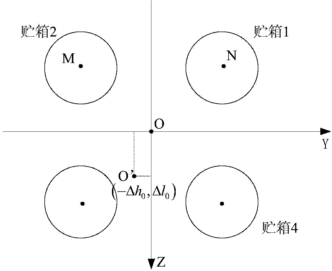 Tank-distributively arranged spacecraft-used propellant counterweight method