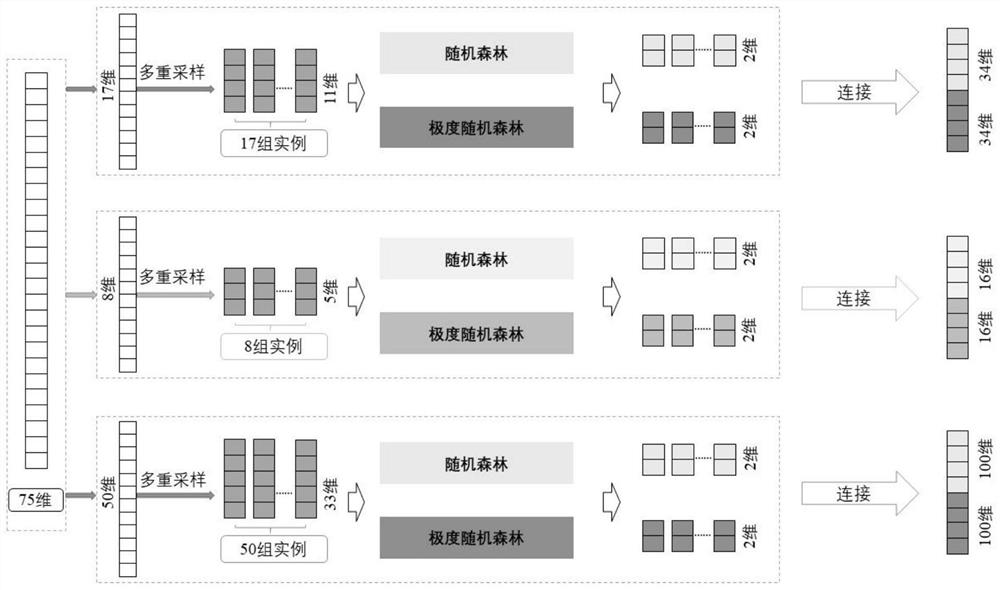 A method for predicting the functional impact of somatic mutations in cancer