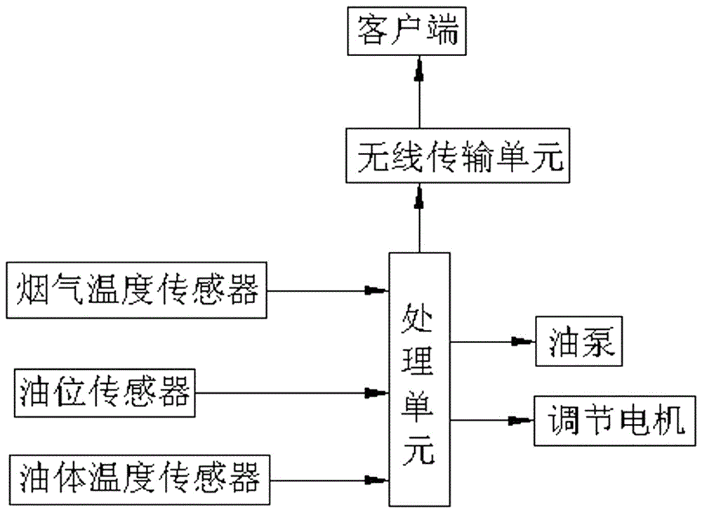 Gas energy-saving heater for fried food production line