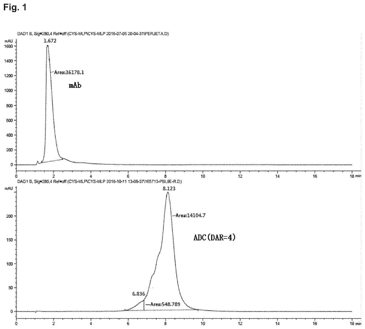 Di-substituted maleic amide linker for antibody drug conjugating and preparation method and use thereof