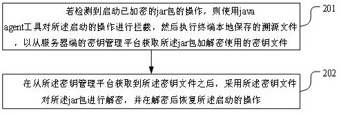 Jar packet encryption and decryption method and device, terminal equipment and storage medium