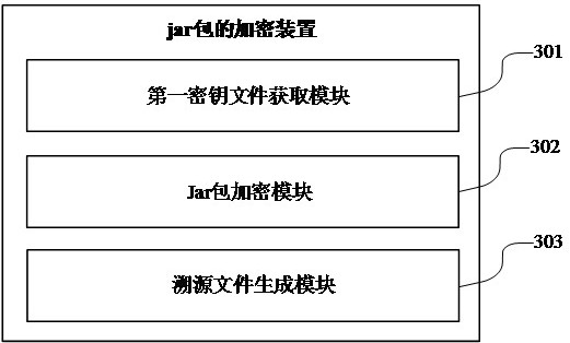 Jar packet encryption and decryption method and device, terminal equipment and storage medium