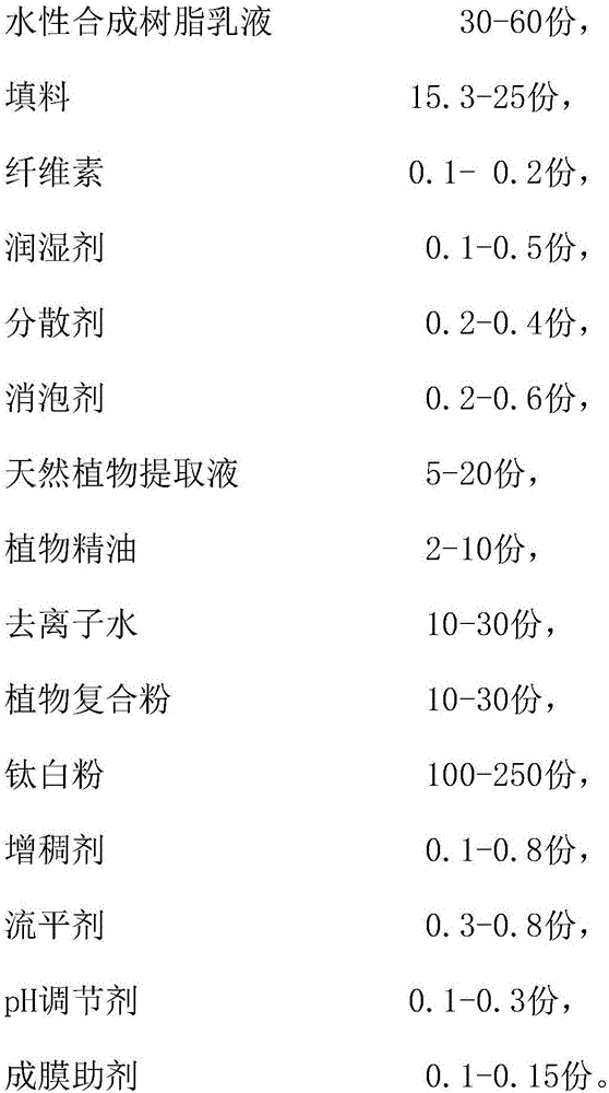 Bacterium-inhibiting and fresh-keeping paint containing natural plant extracting solution and preparation method thereof