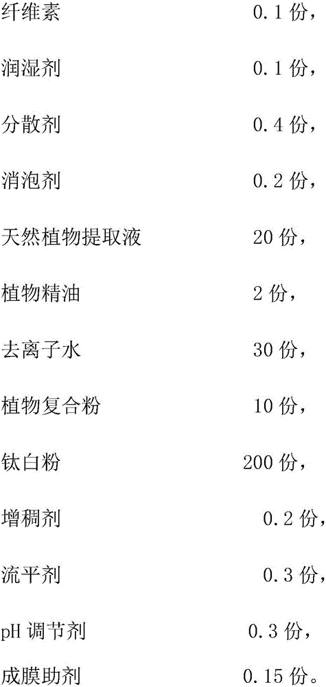 Bacterium-inhibiting and fresh-keeping paint containing natural plant extracting solution and preparation method thereof