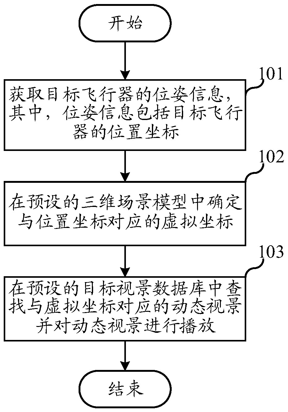 Aircraft visual simulation method and system, server and storage medium