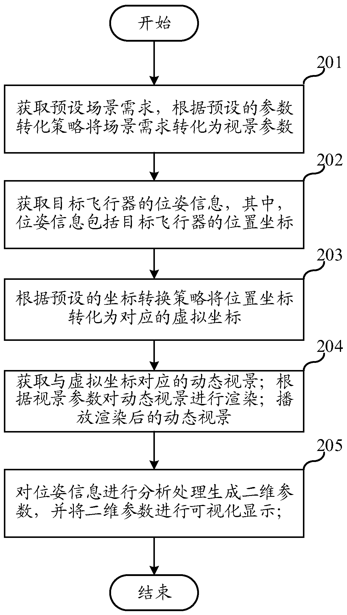 Aircraft visual simulation method and system, server and storage medium