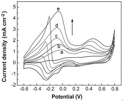 Nano platinum-cobalt/porous gold/graphene composite material and preparation method thereof