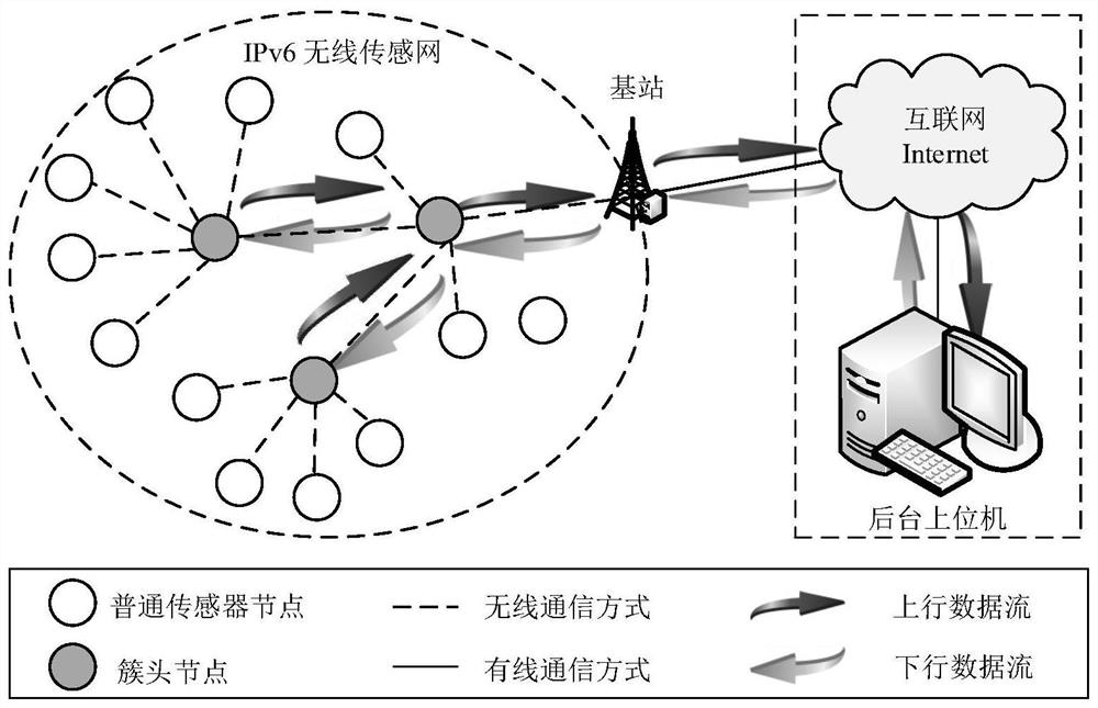 WSN group key management method suitable for multicast communication