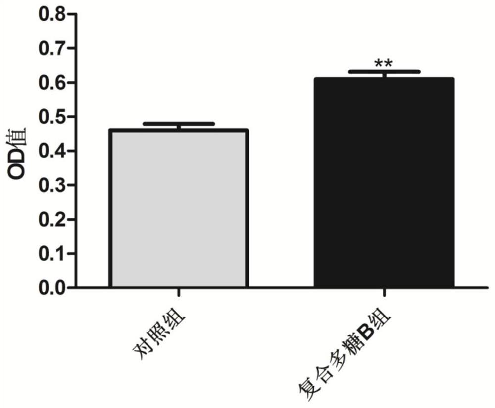 Biological agent for reducing piglet diarrhea