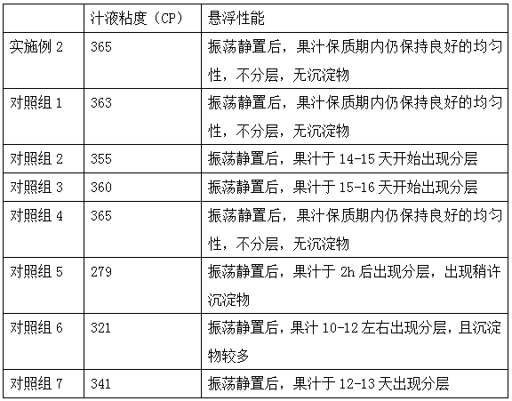 Preparation method of pearl oil apricot juice with pearl oil apricot peel