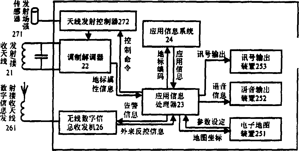 Multifunctional ground locating system